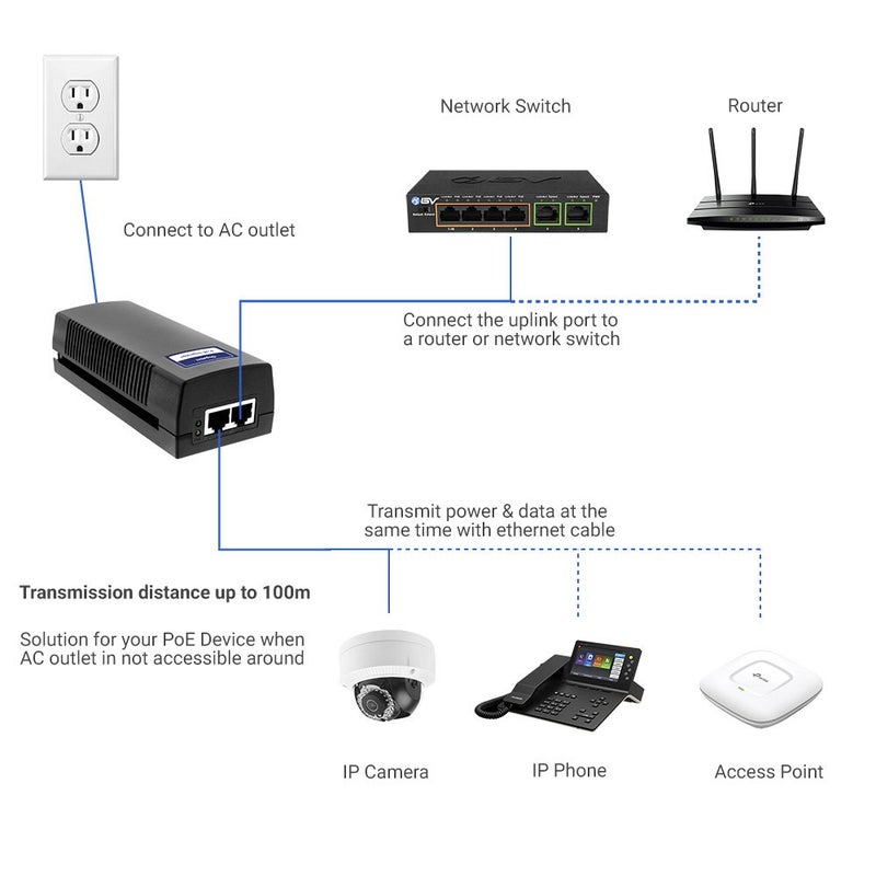 BV 60W PoE++ Injector, BV-Tech Gigabit Power Over Ethernet Adapter | 802.3af/at/bt Compliant | Plug & Play, Up to 325ft | Ideal for IP Cameras, Access Points, VoIP Phones - Image 5